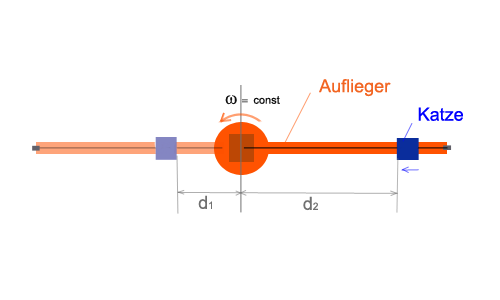Auflieger mit Katze.png